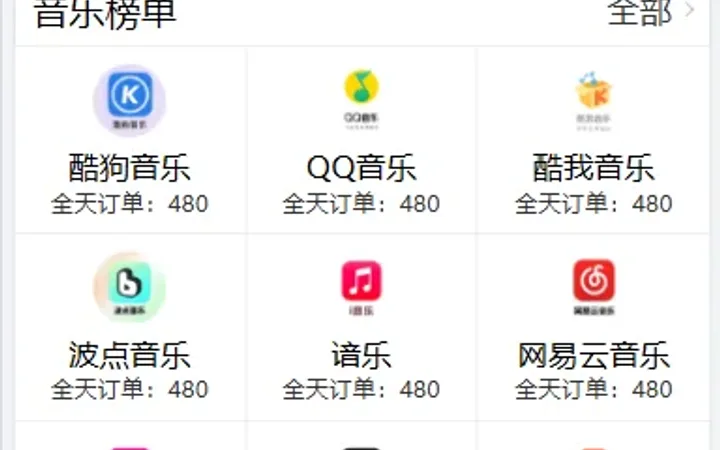 音乐打榜伪商城系统/订单自动匹配/打码/代理后台 封面